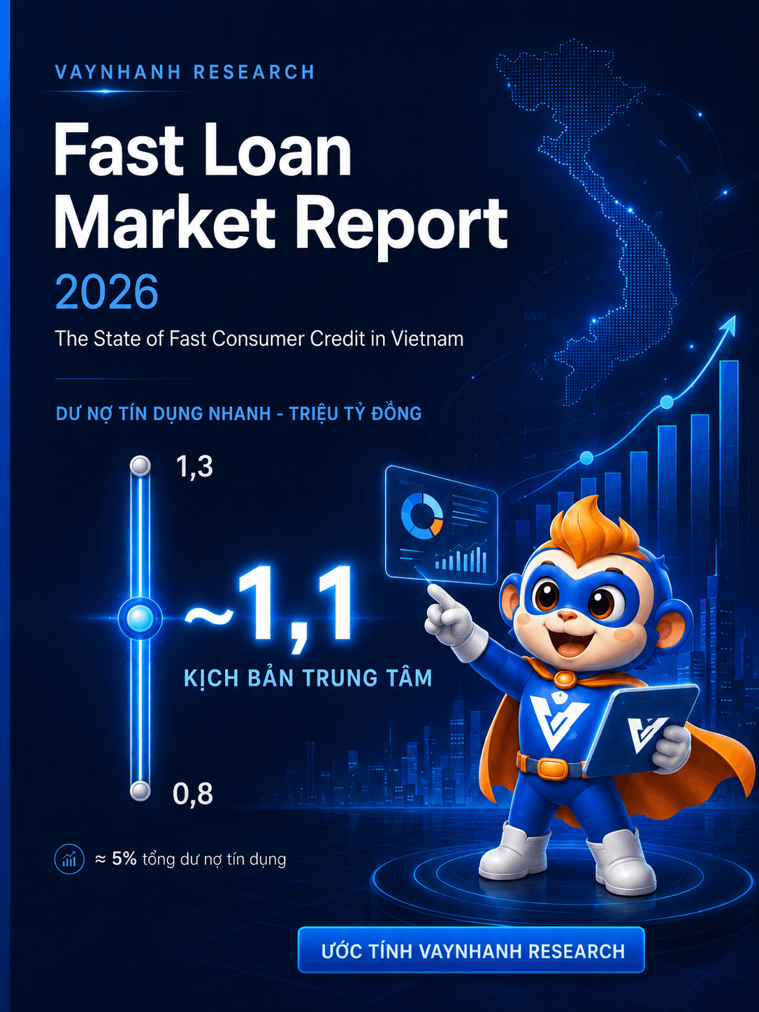 Bìa báo cáo Fast Loan Market Report 2026 của Vaynhanh Research